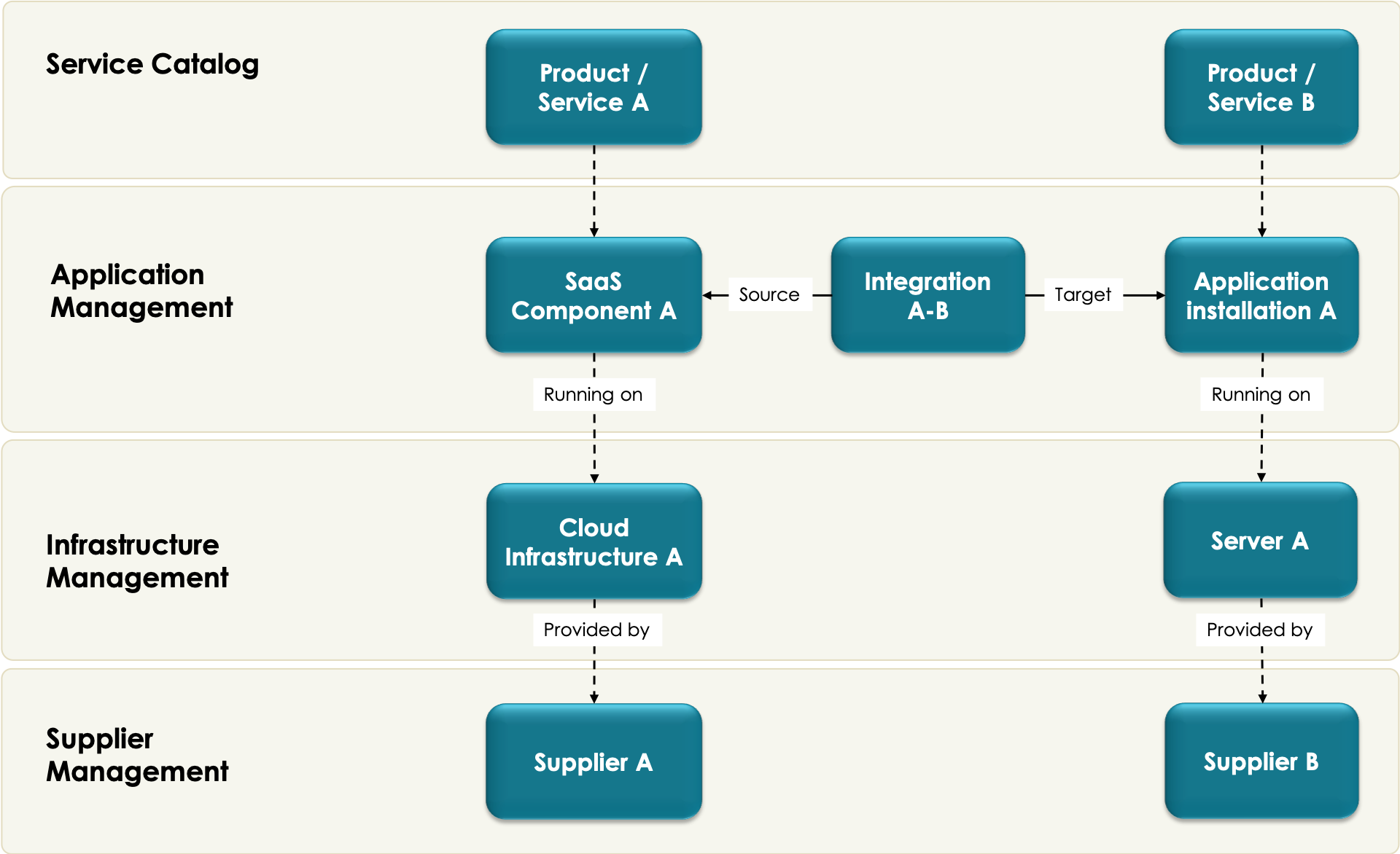 CMDB Diagram