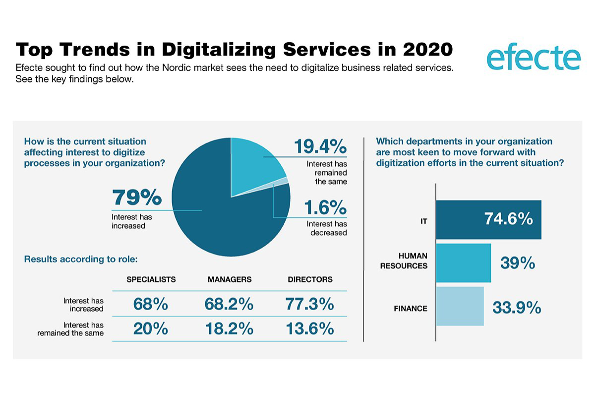 Efecte-Digitalizing-Services-Infographic